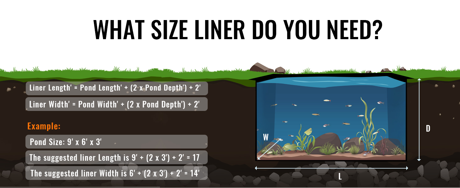 VEVOR pond liner size guide with calculations for liner length and width based on pond dimensions.