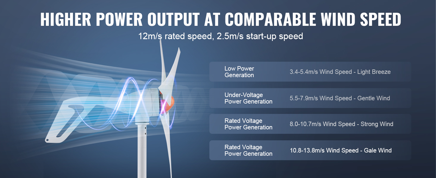 VEVOR 500W Windgenerator 12V – 3-Blatt-Windturbine Mit MPPT-Regler, Startwind 2,5 M/s, Für Haus, Farm, Wohnmobil & Boot