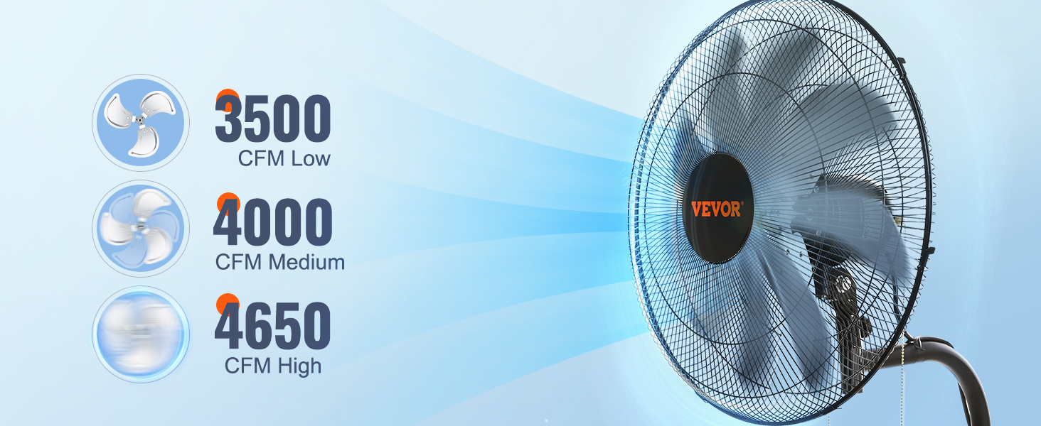 Настінний вентилятор VEVOR з налаштуваннями 3500, 4000 і 4650 куб.