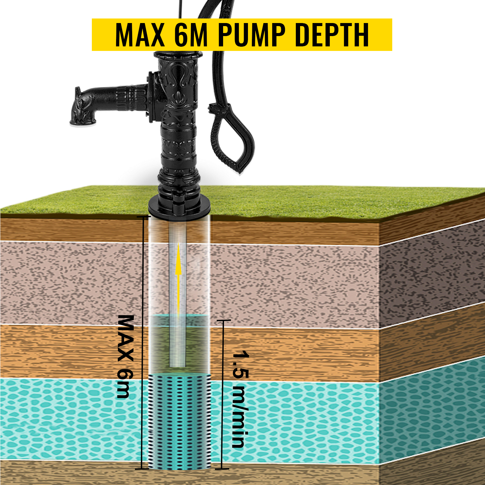 VEVOR antike Handwasserpumpe, max. 6 m Tiefe, geschichteter Bodenquerschnitt.